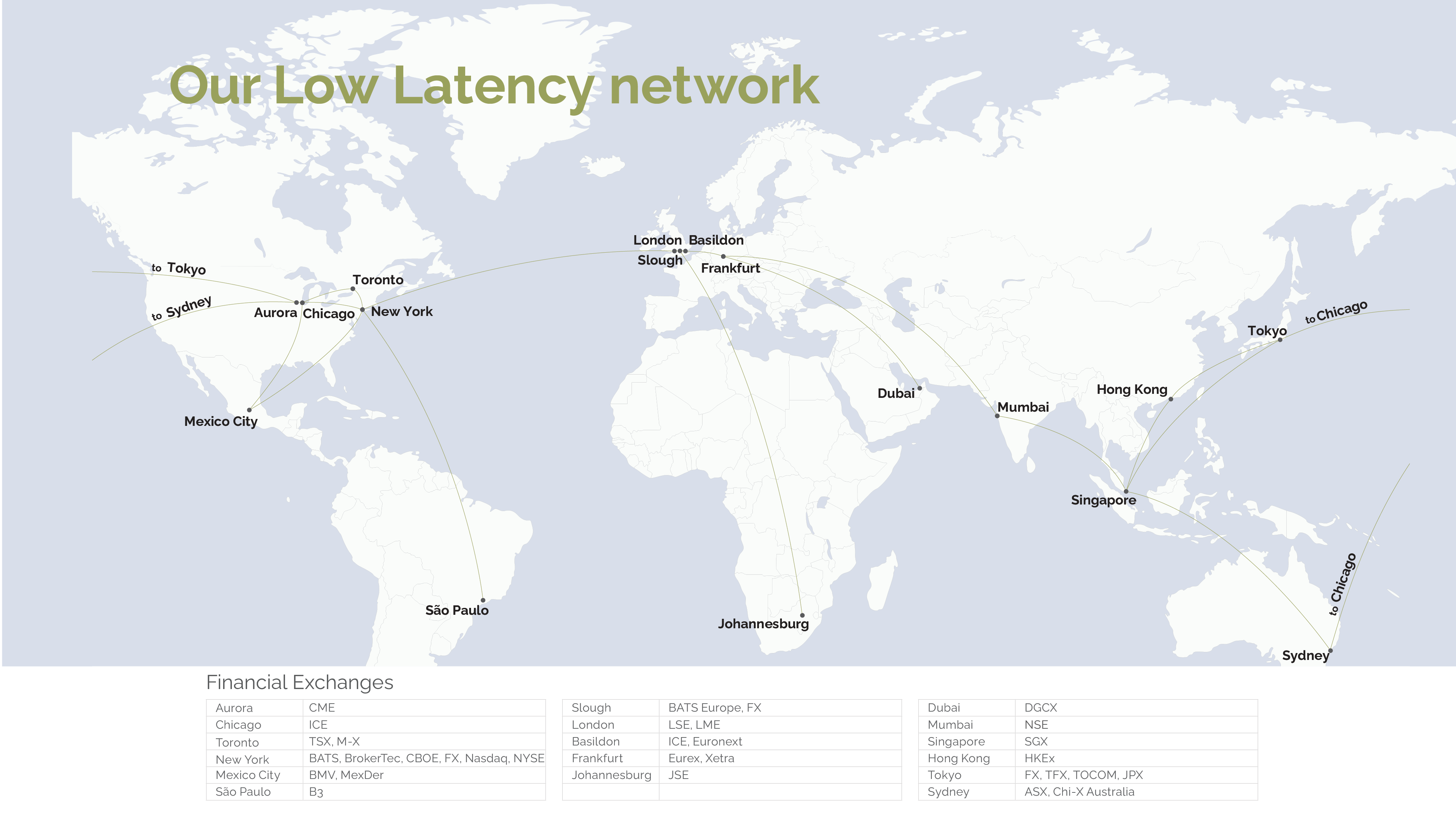 EXA low latency network map