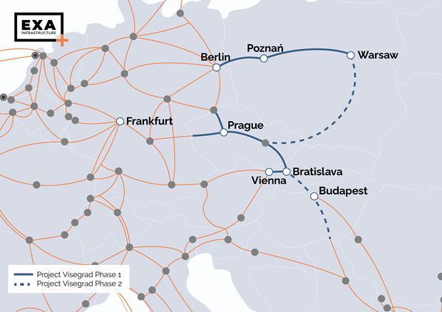 EXA Infrastructure Network Project Visegrád