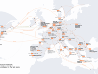 EXA Infrastructre data centre interconnectivity